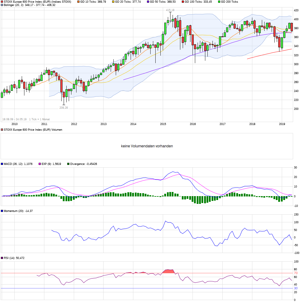 chart_all_stoxxeurope600priceindexeur.png