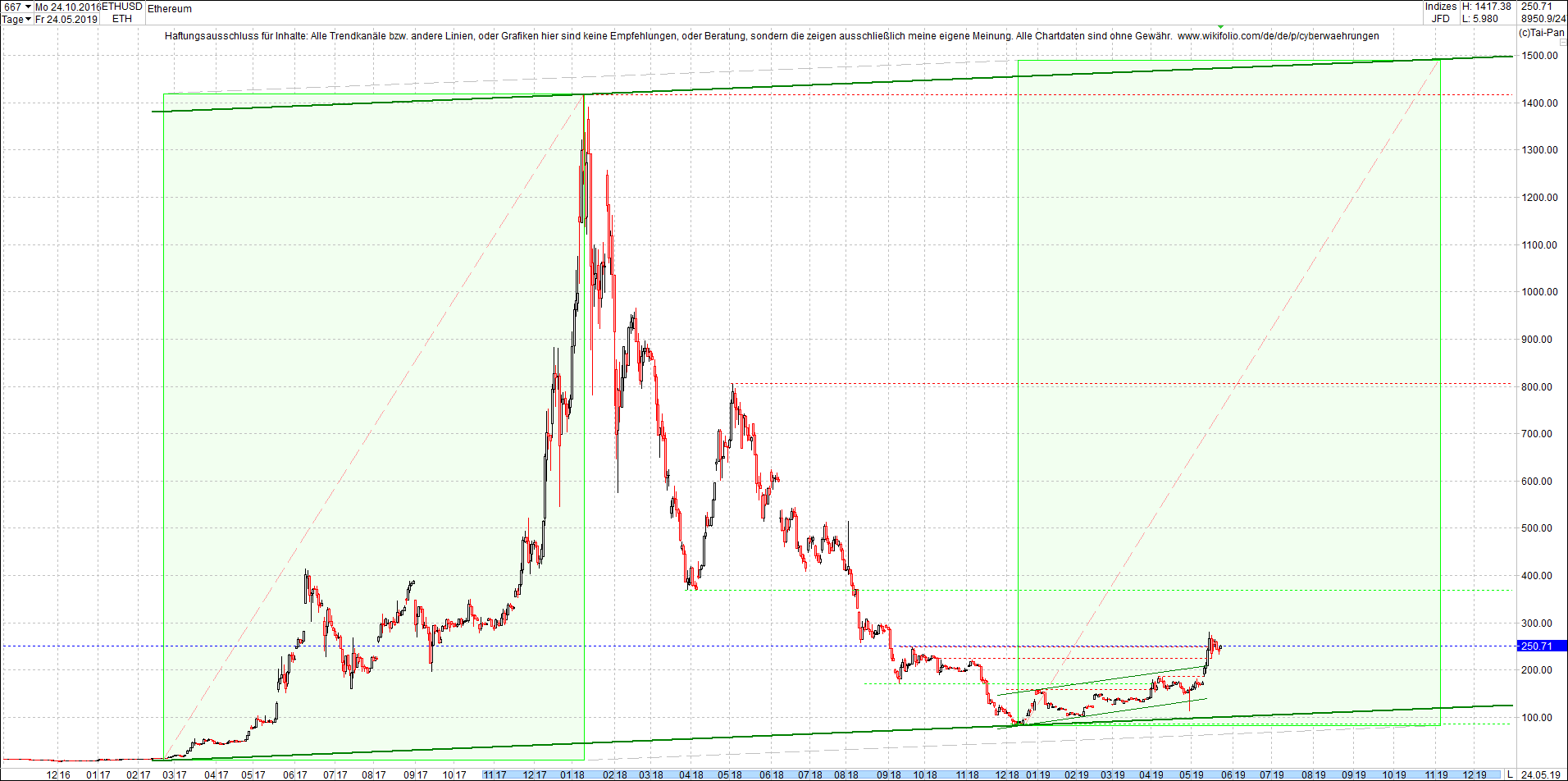 ethereum_chart_heute_vormittag.png