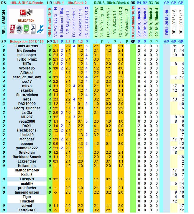 reli-saison-2018-19-alle-m.png