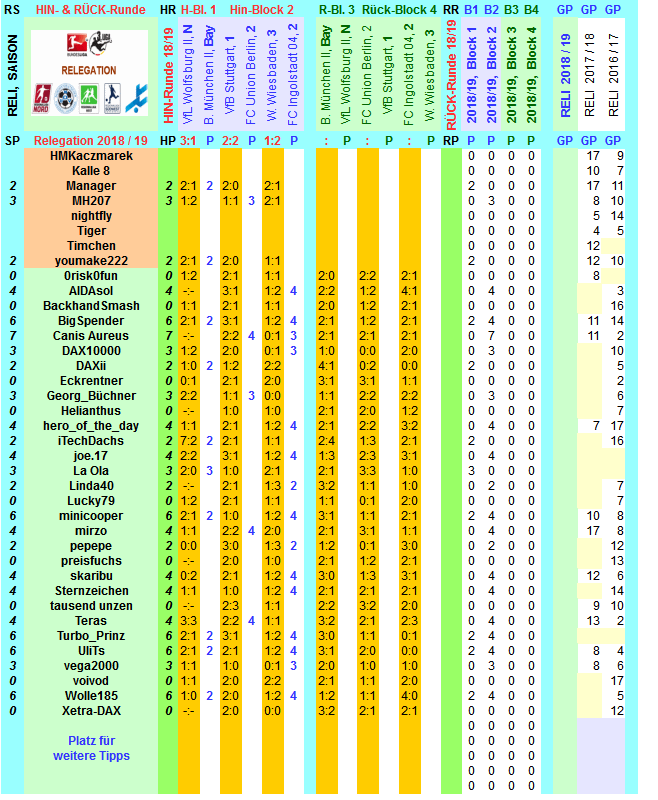 reli-saison-2018-19-alle-n.png