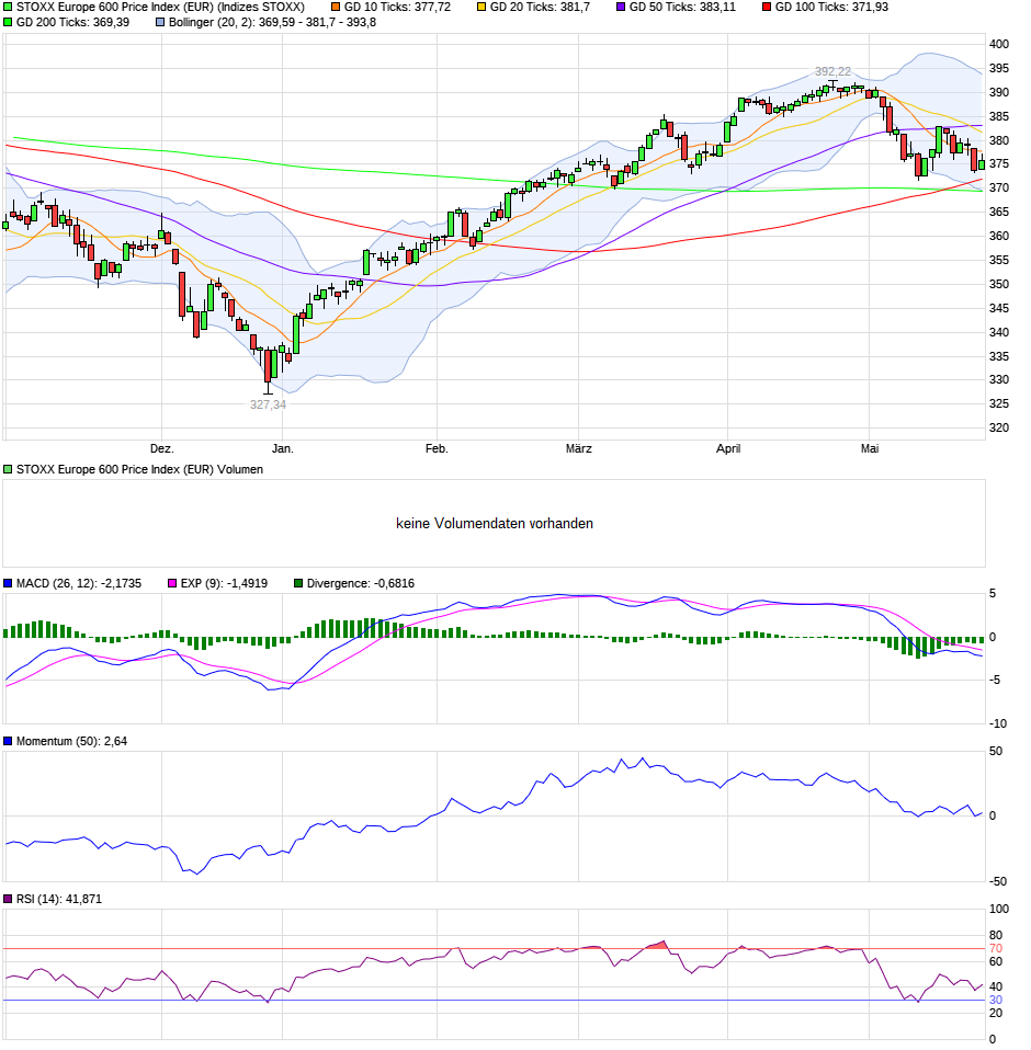 chart_halfyear_stoxxeurope600priceindexeur.png