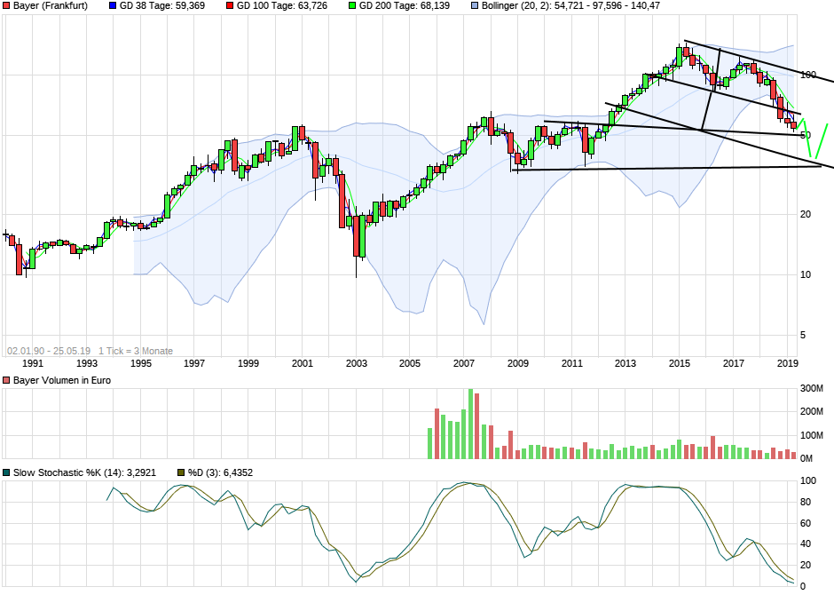 chart_all_bayer.png