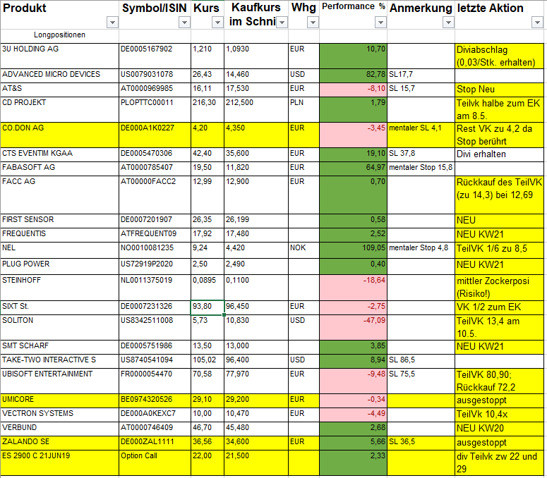 positions__bersicht_270519.png