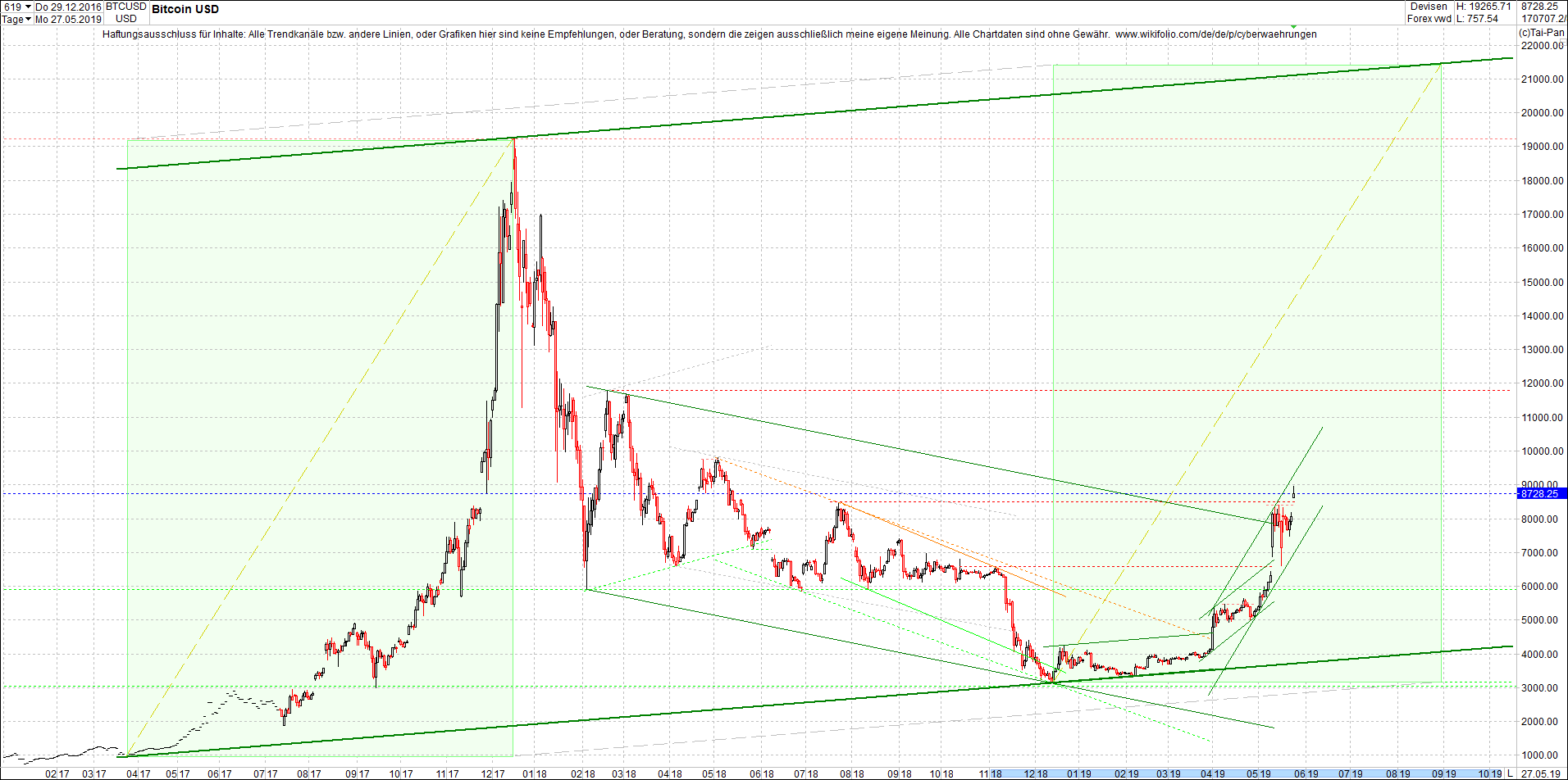 bitcoin_chart_heute_abend.png