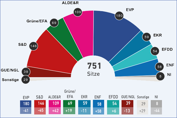 sitzverteilung_eu_sitze.jpg