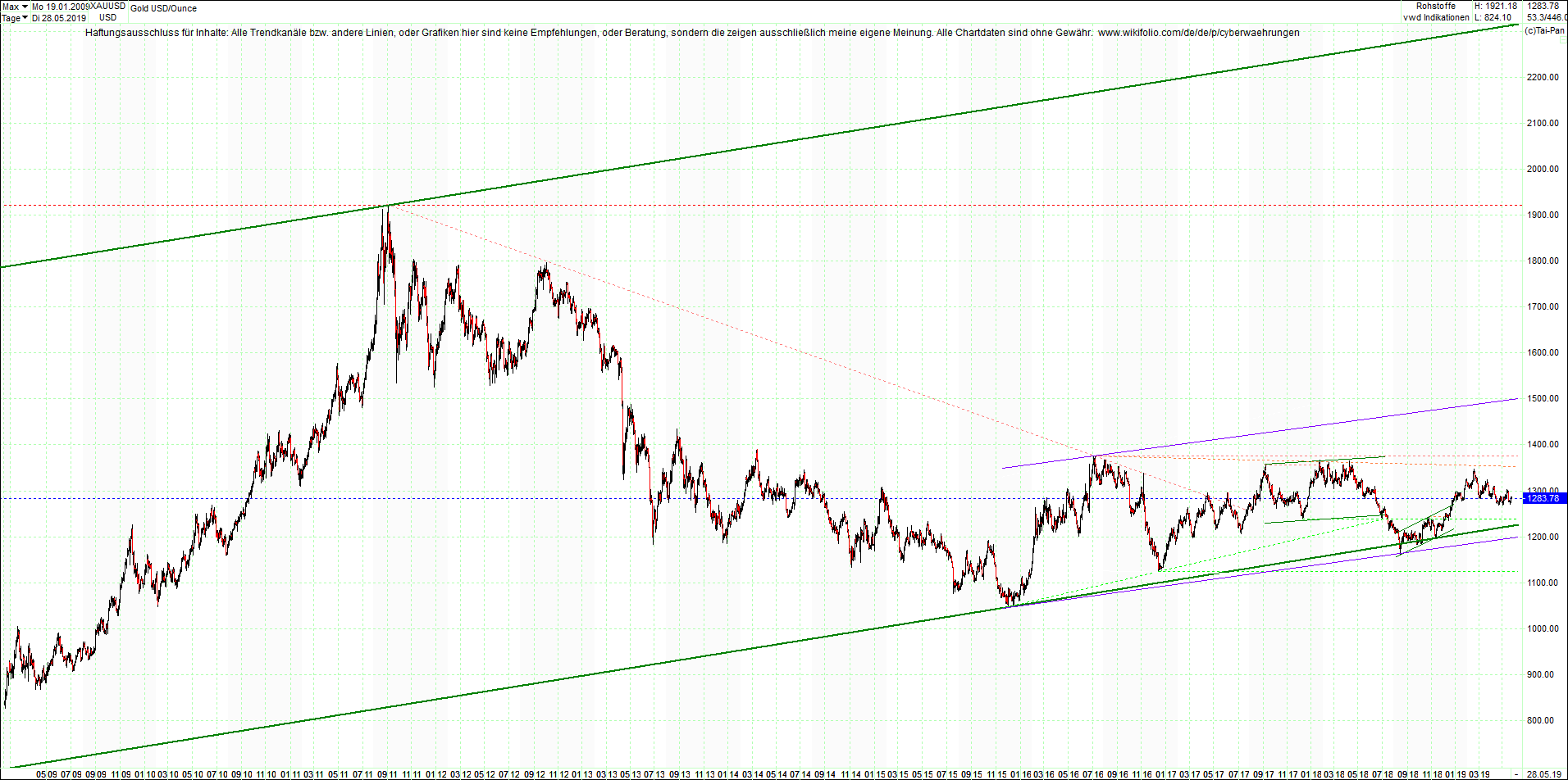 gold_chart_heute_mittag.png