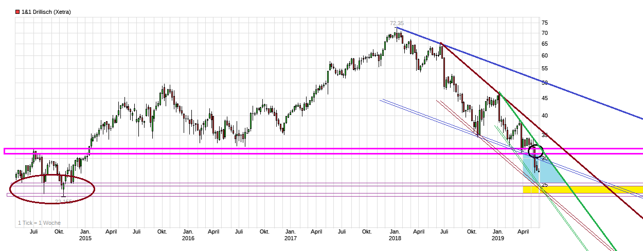 chart_5years_11drillisch.png
