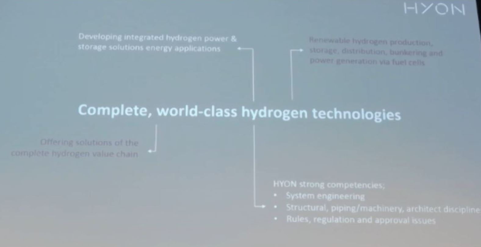 hyon_hydrogentechnolgies.jpg