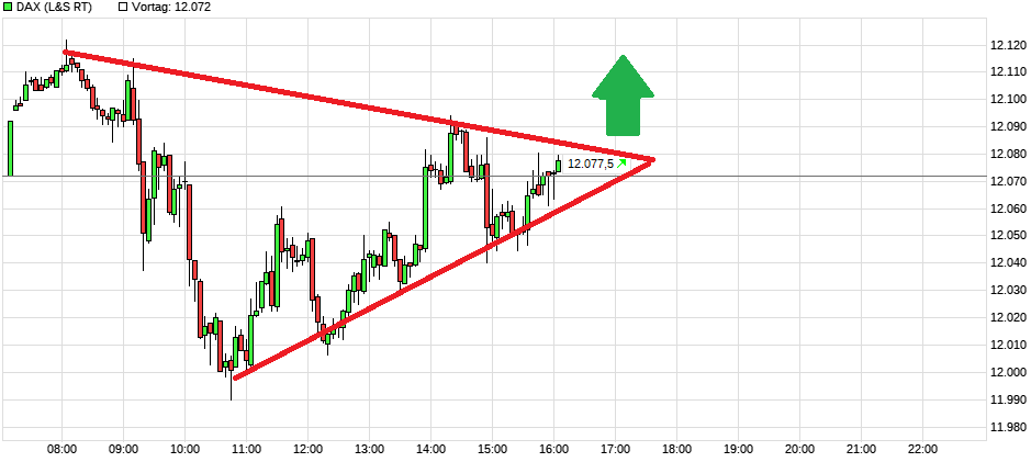 chart_intraday_dax.png