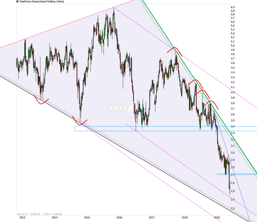 chart__all_telefonicadeutschlandholding.png