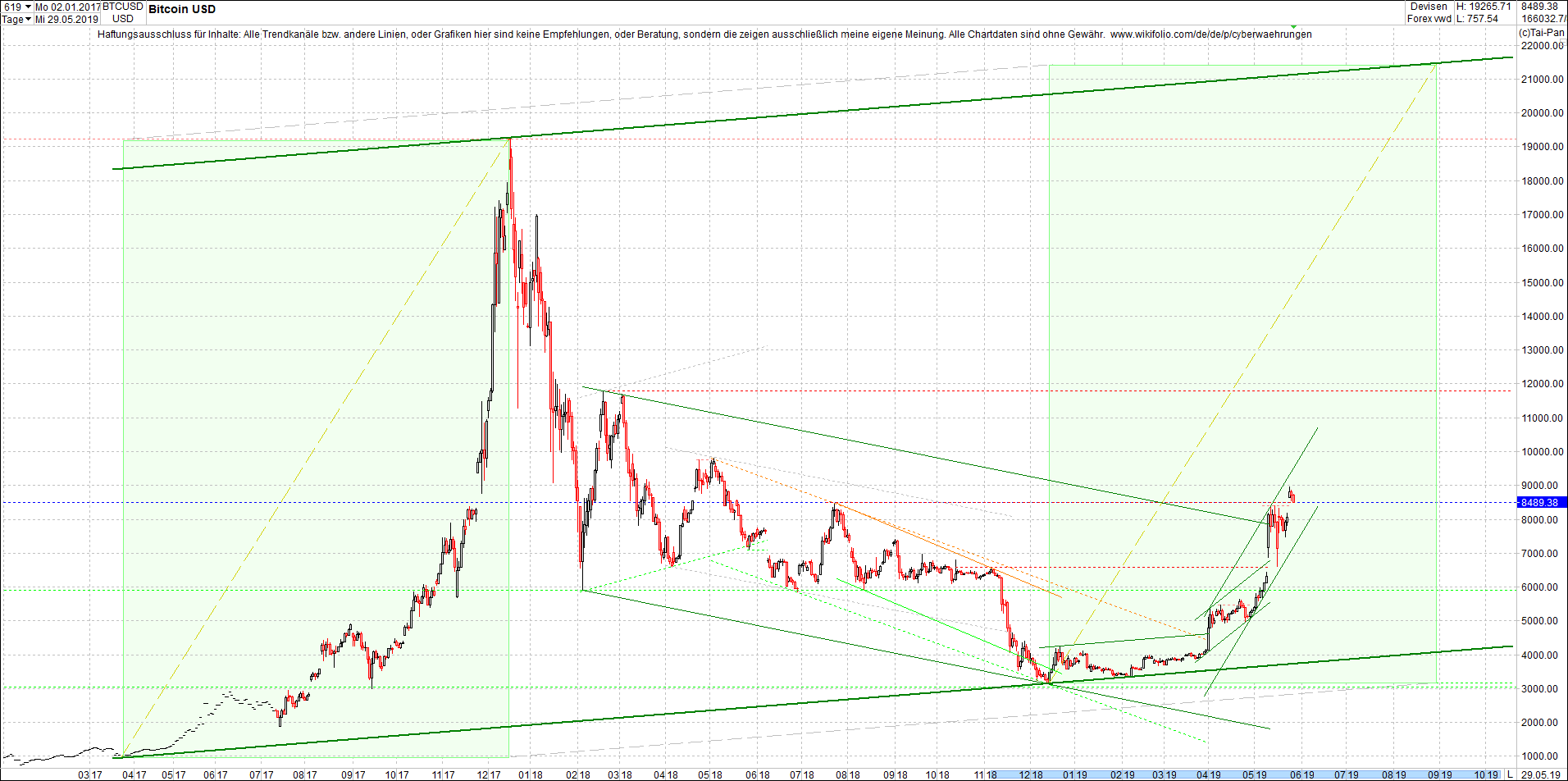 bitcoin_chart_heute_morgen.png