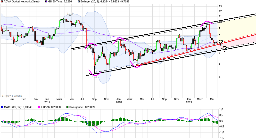 chart_3years_advaopticalnetwork.png