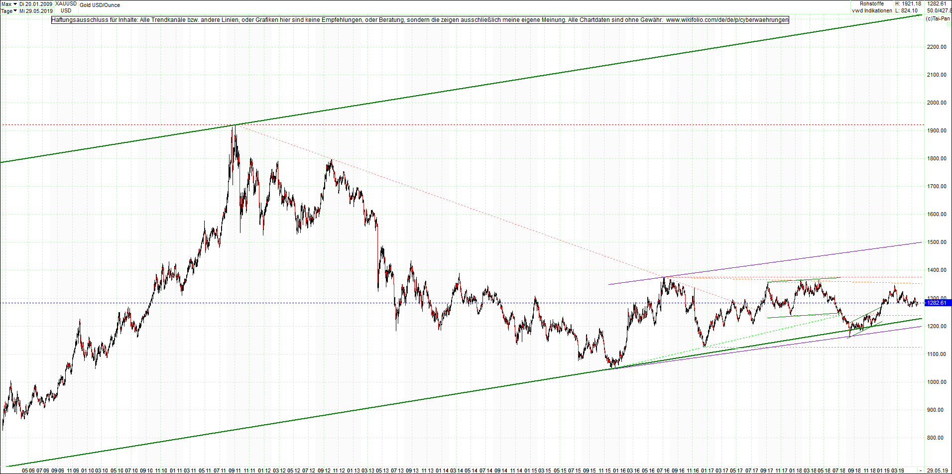 gold_chart_heute_mittag.png