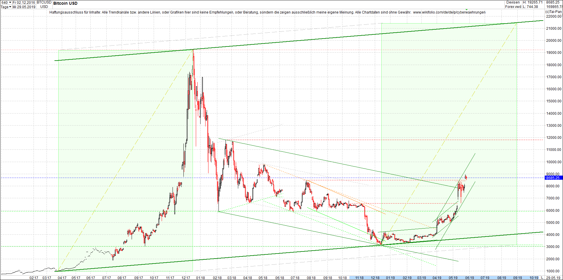 bitcoin_chart_heute_abend.png