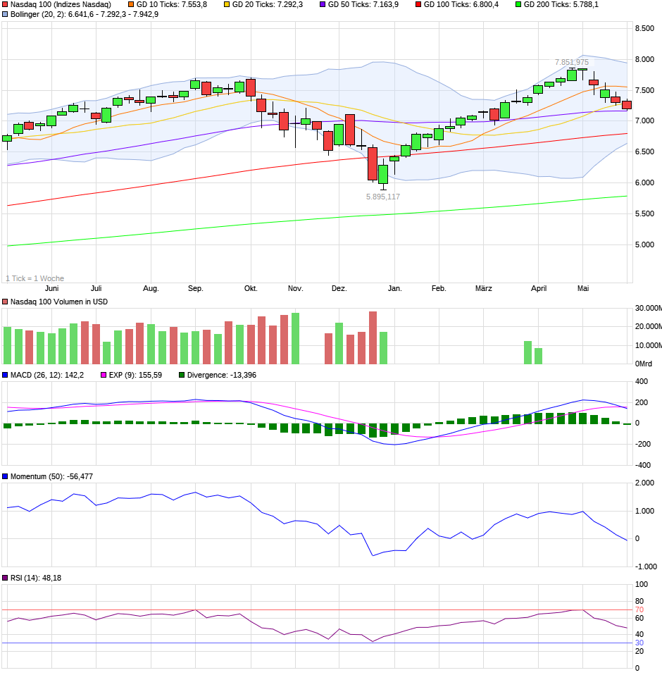 chart_year_nasdaq100.png