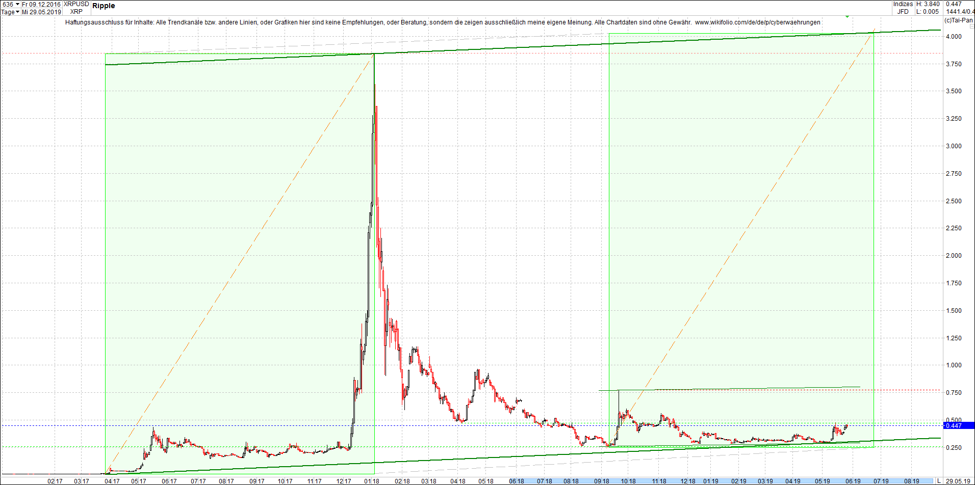 ripple_(xrp)_chart_am_abend.png