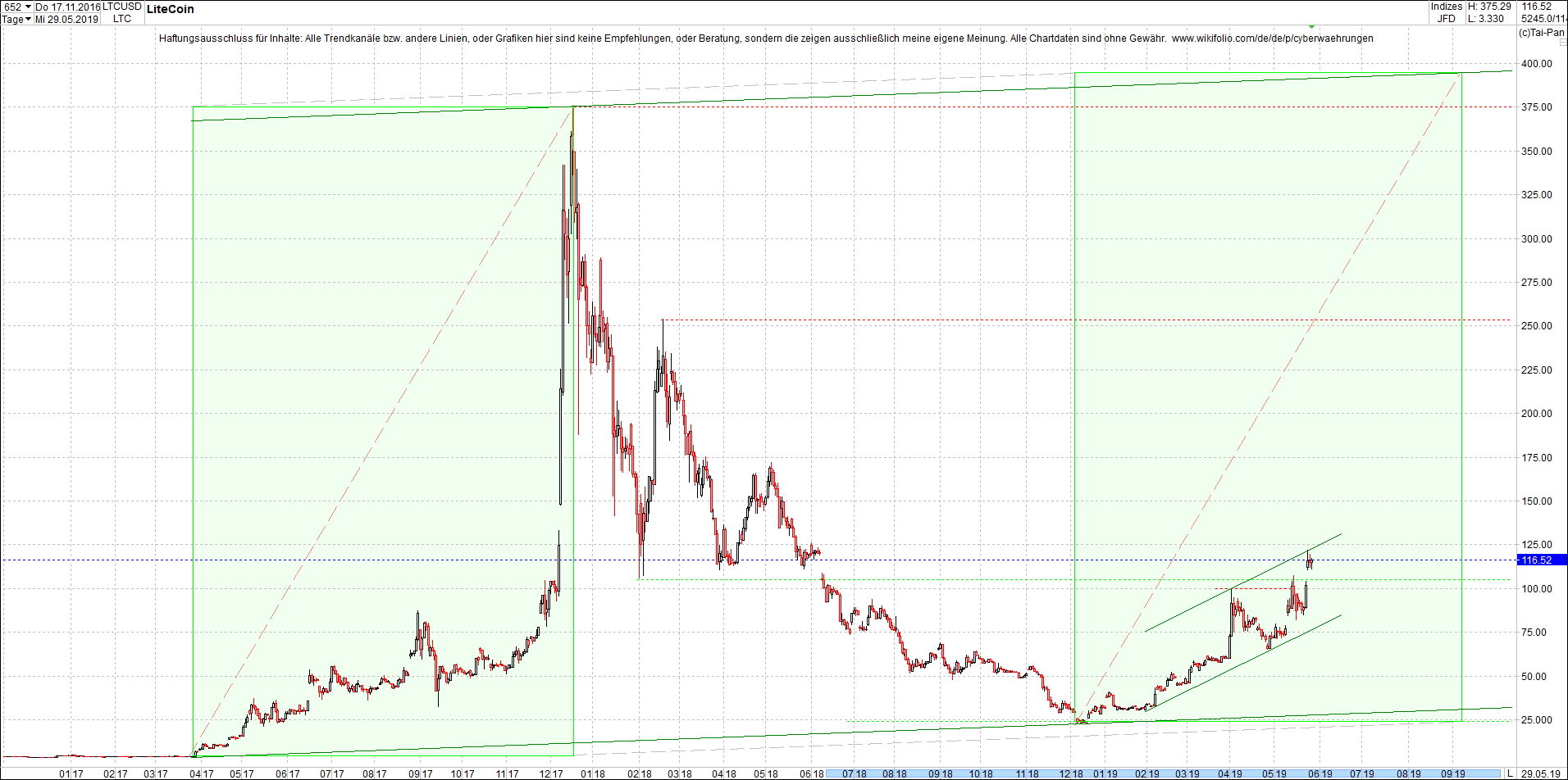 litecoin_(ltc)_chart_heute_abend.png