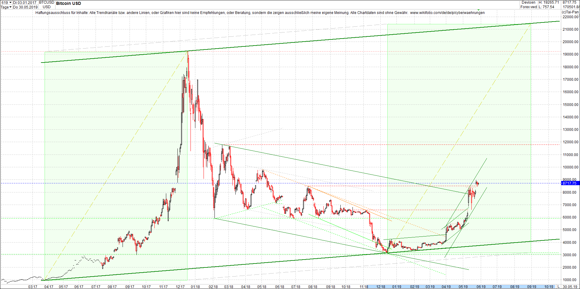 bitcoin_chart_heute_morgen.png