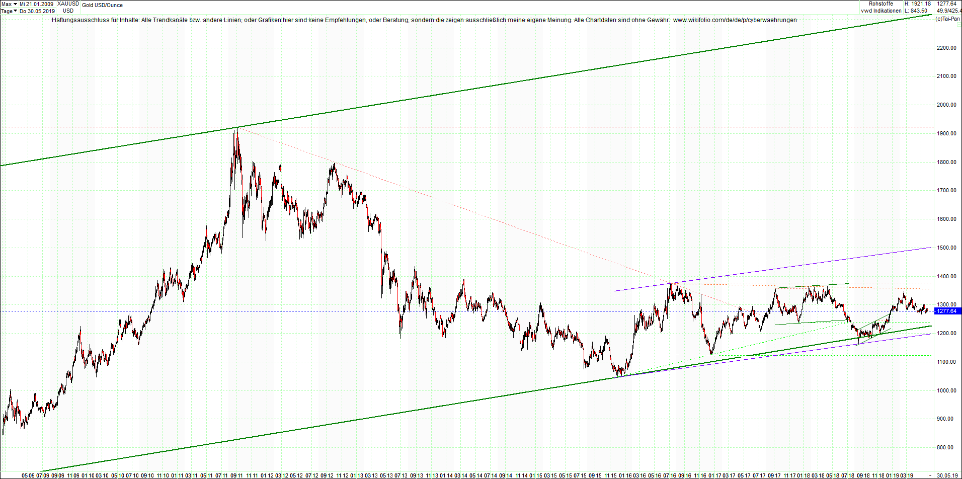 gold_chart_von_heute_morgen.png