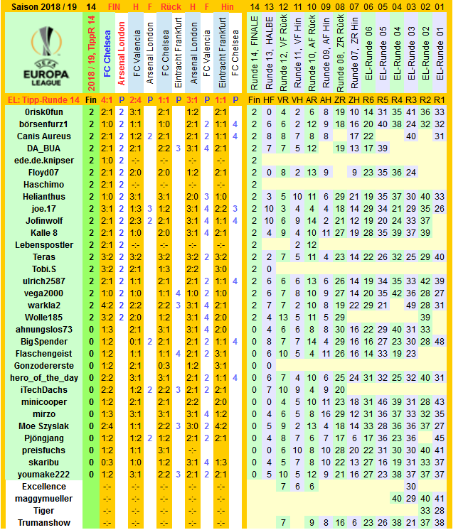 el-2018-19-tippers-r14-n.png