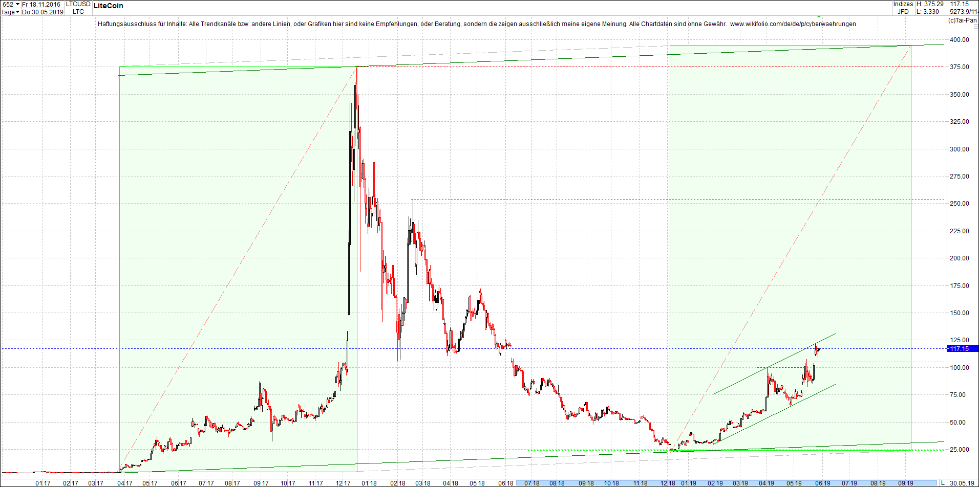 litecoin_(ltc)chart_nachmittag.png