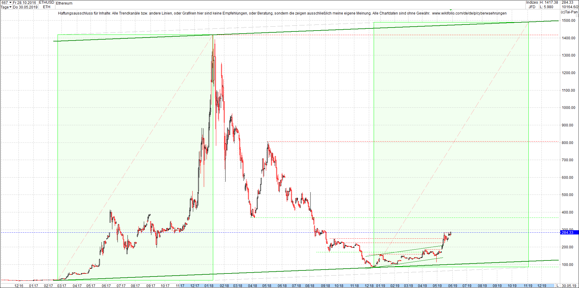 ethereum_chart_heute_sp__tnachmittag.png