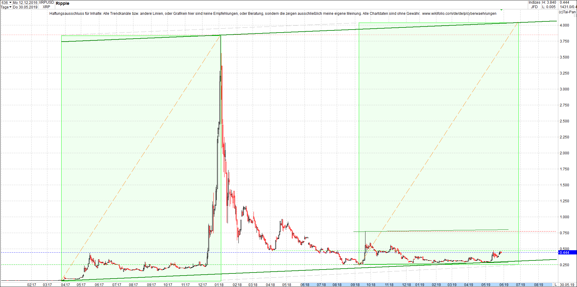 ripple_(xrp)_chart_heute_abend.png