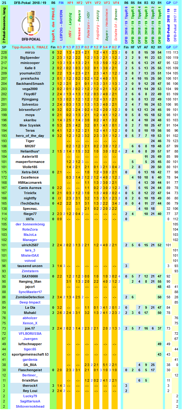 dfb-2018-19-tippr-6-fin-m.png