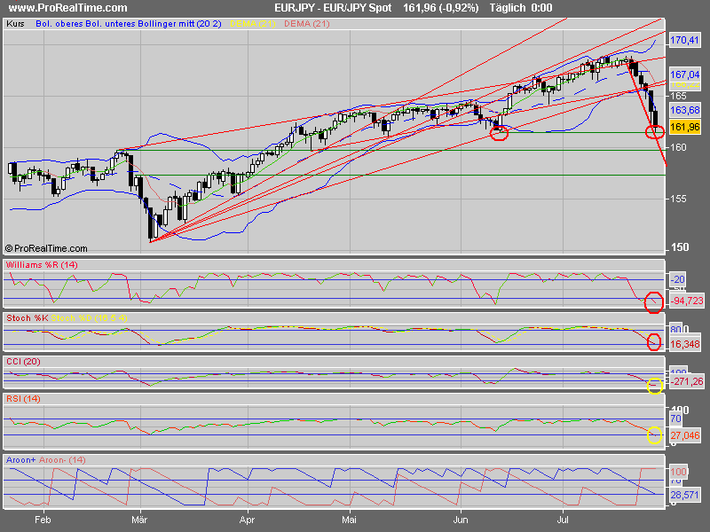 eur_jpy_spot.png