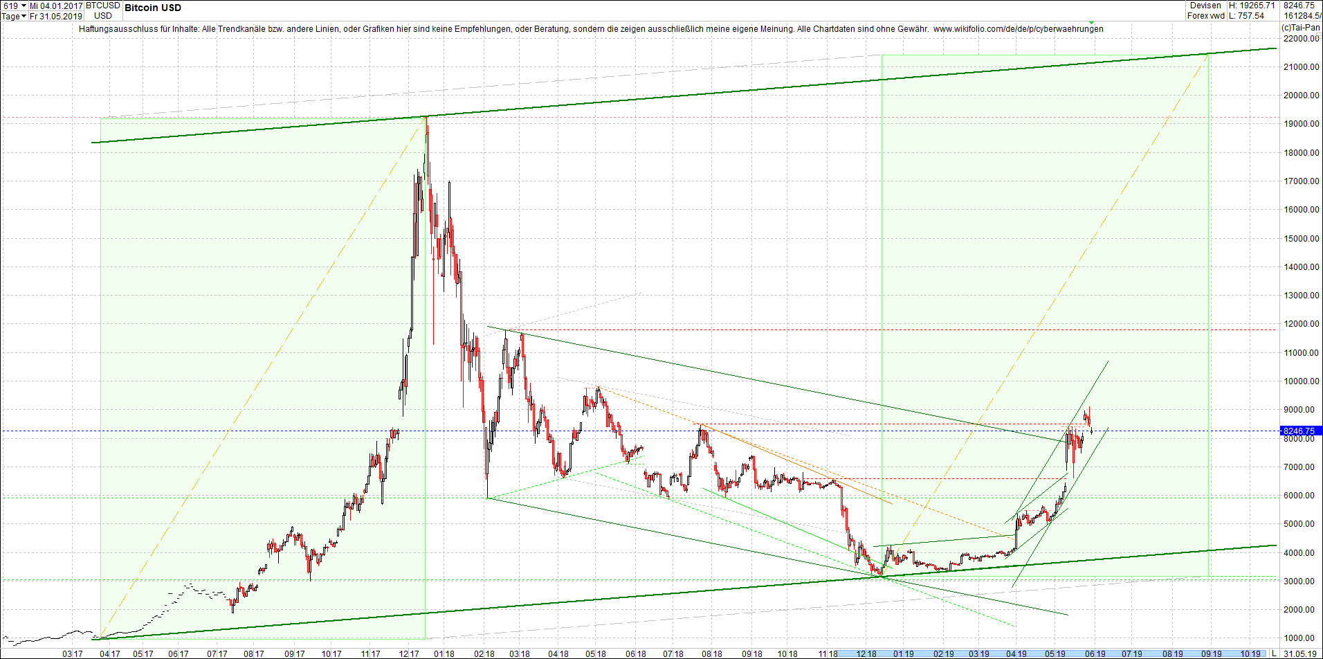 bitcoin_chart_heute_morgen.png