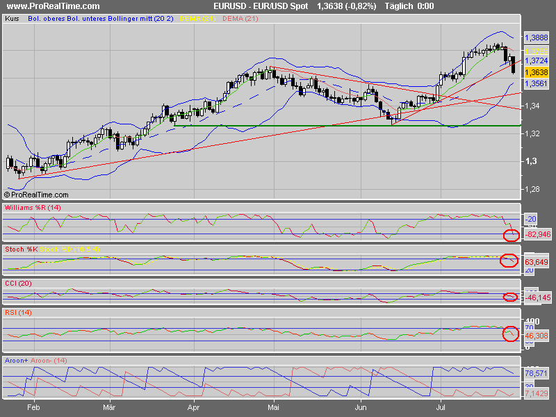 eur_usd_spot.png