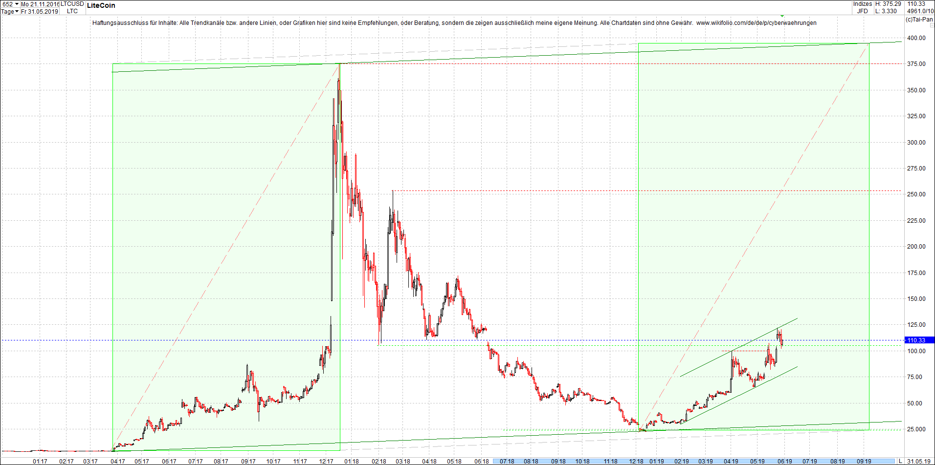 litecoin_(ltc)chart_nachmittag.png