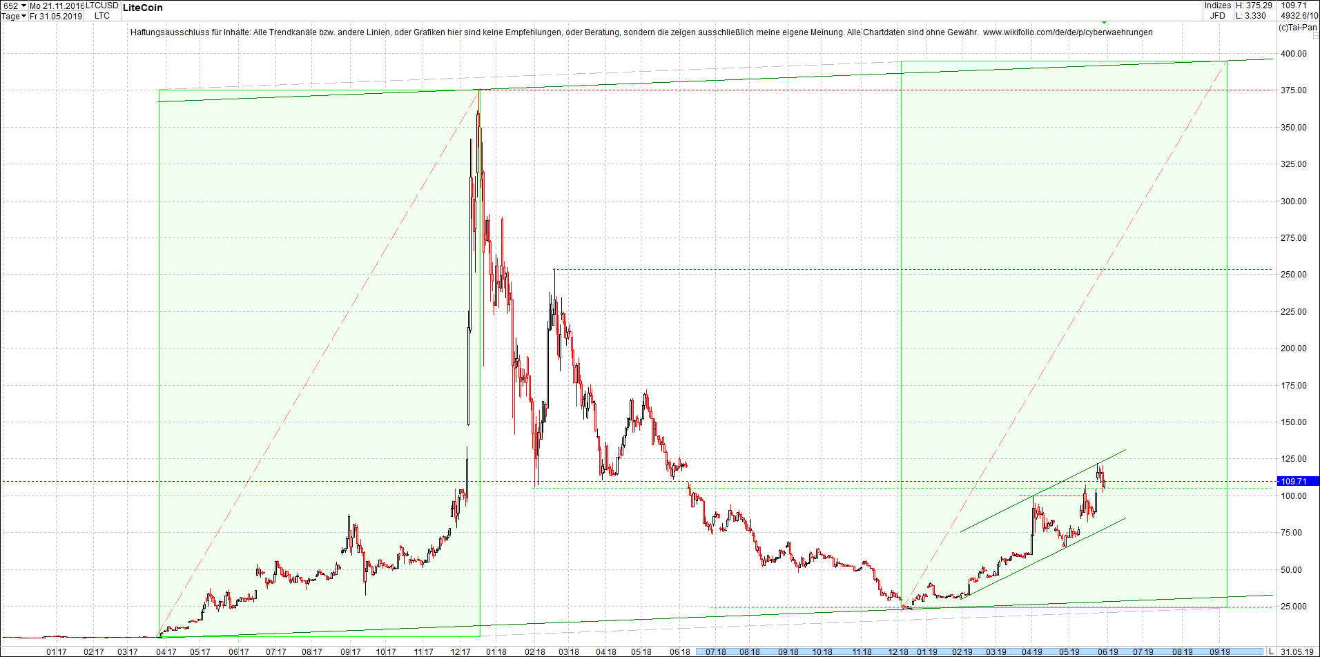 litecoin_(ltc)_chart_heute_abend.png