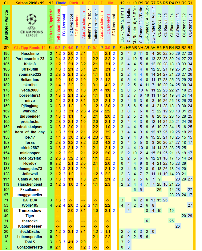 cl-2018-19-tippers-r12-c.png