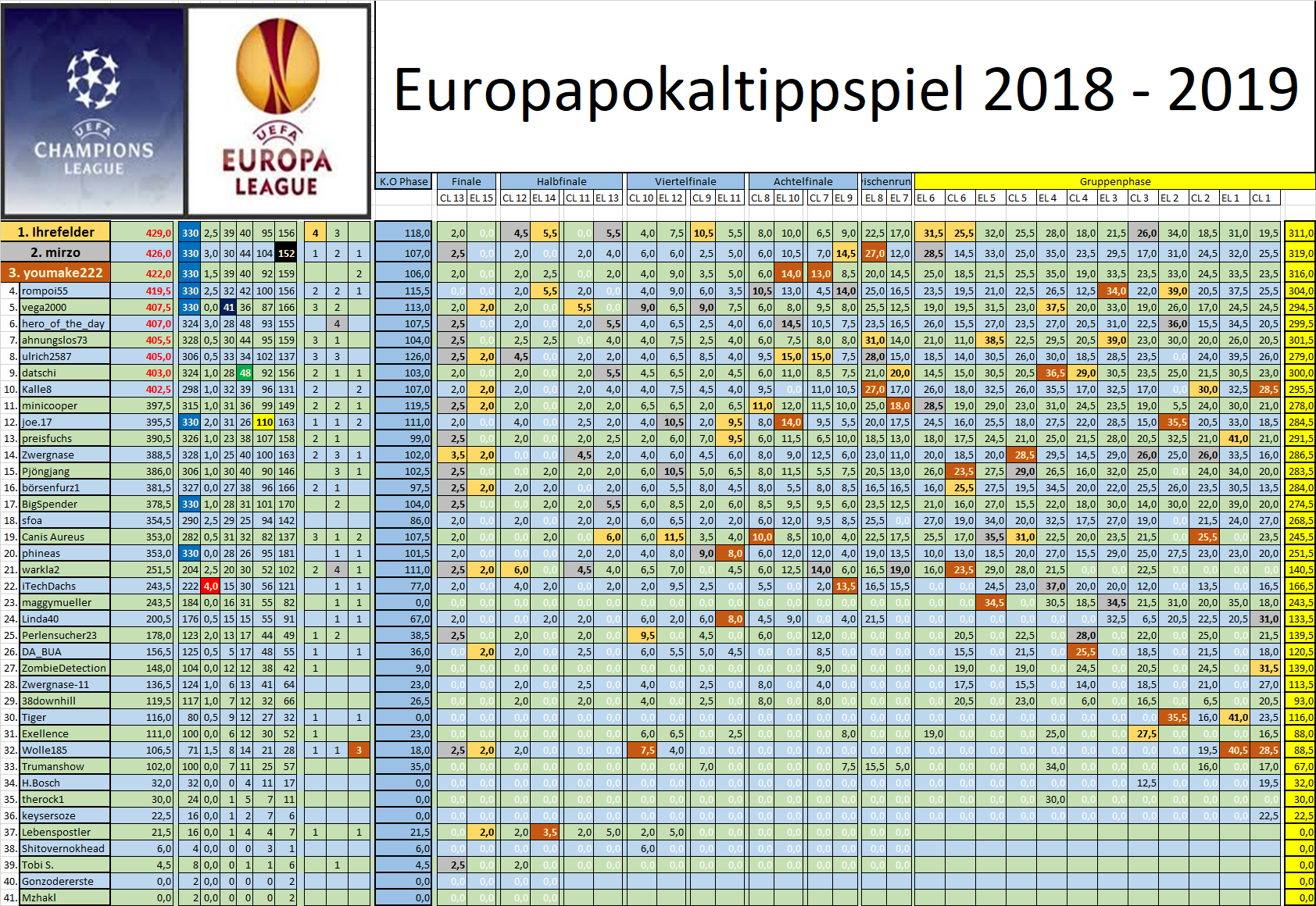 die_endtabelle_2018_2019.png