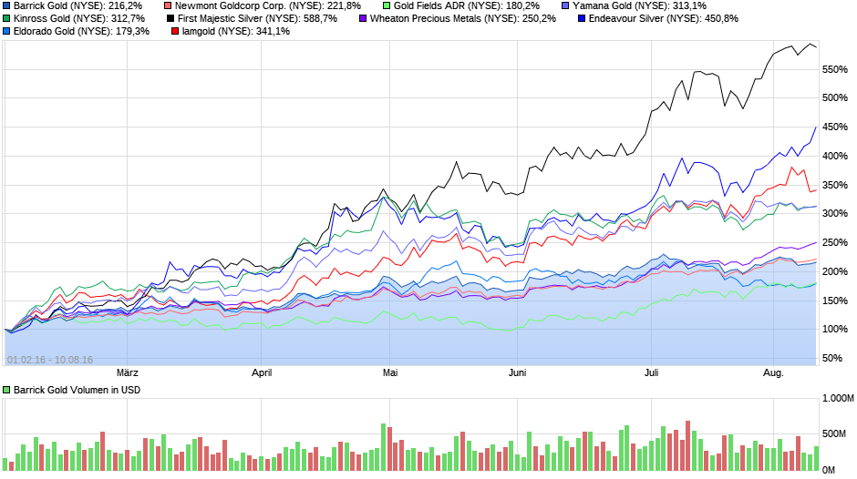 chart_free_barrickgold.png