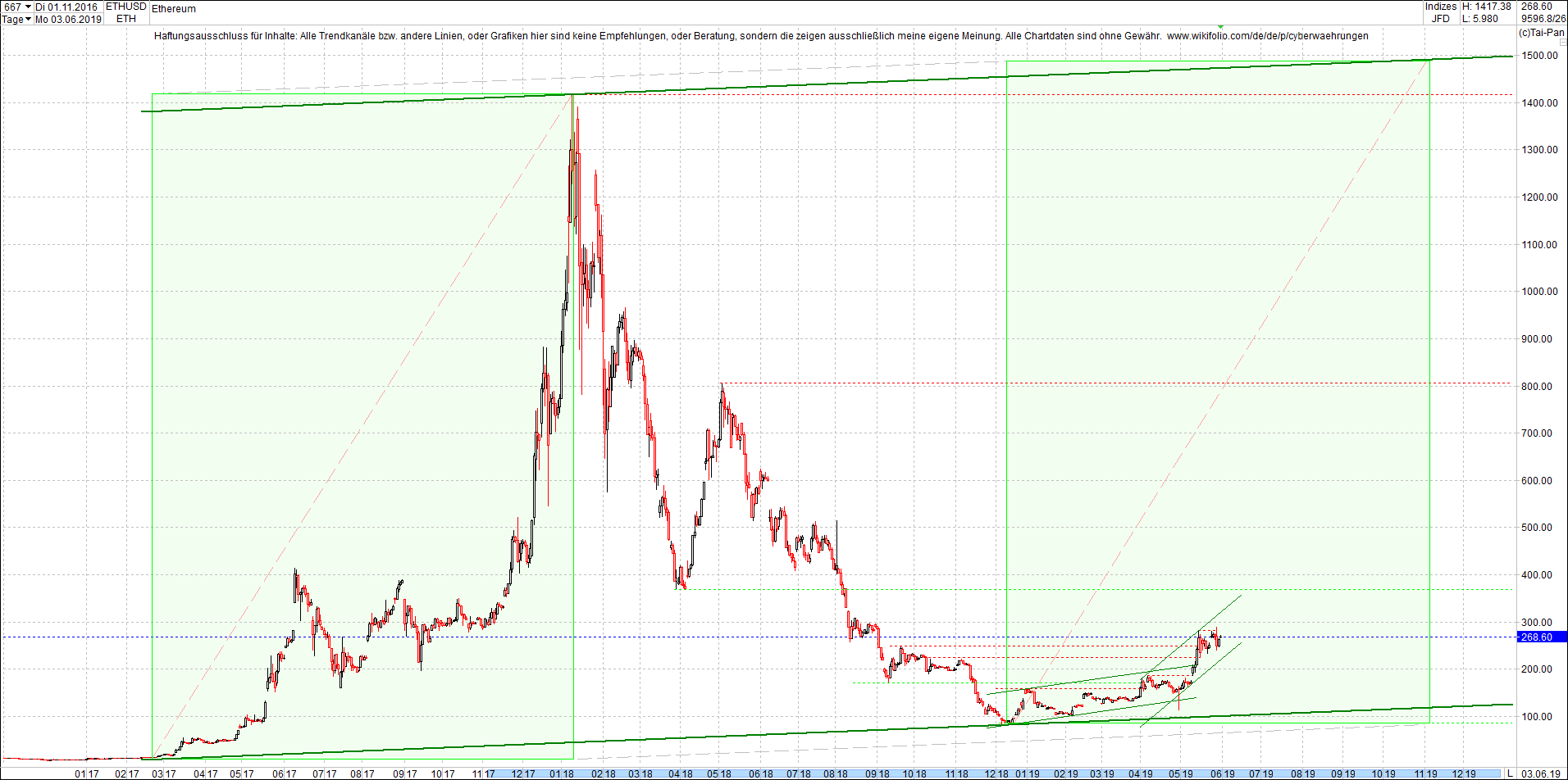 ethereum_chart_heute_morgen.png