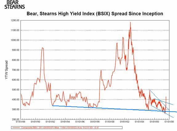 highyieldspreads.jpg