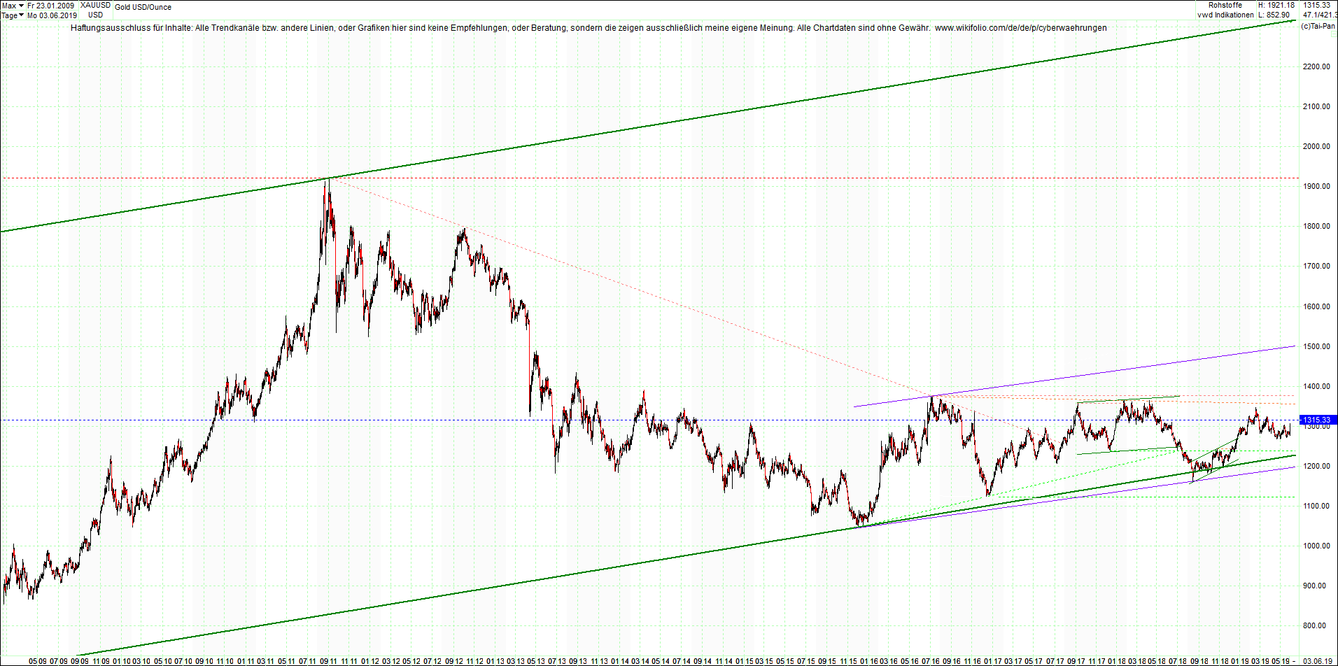 gold_chart_heute_morgen.png