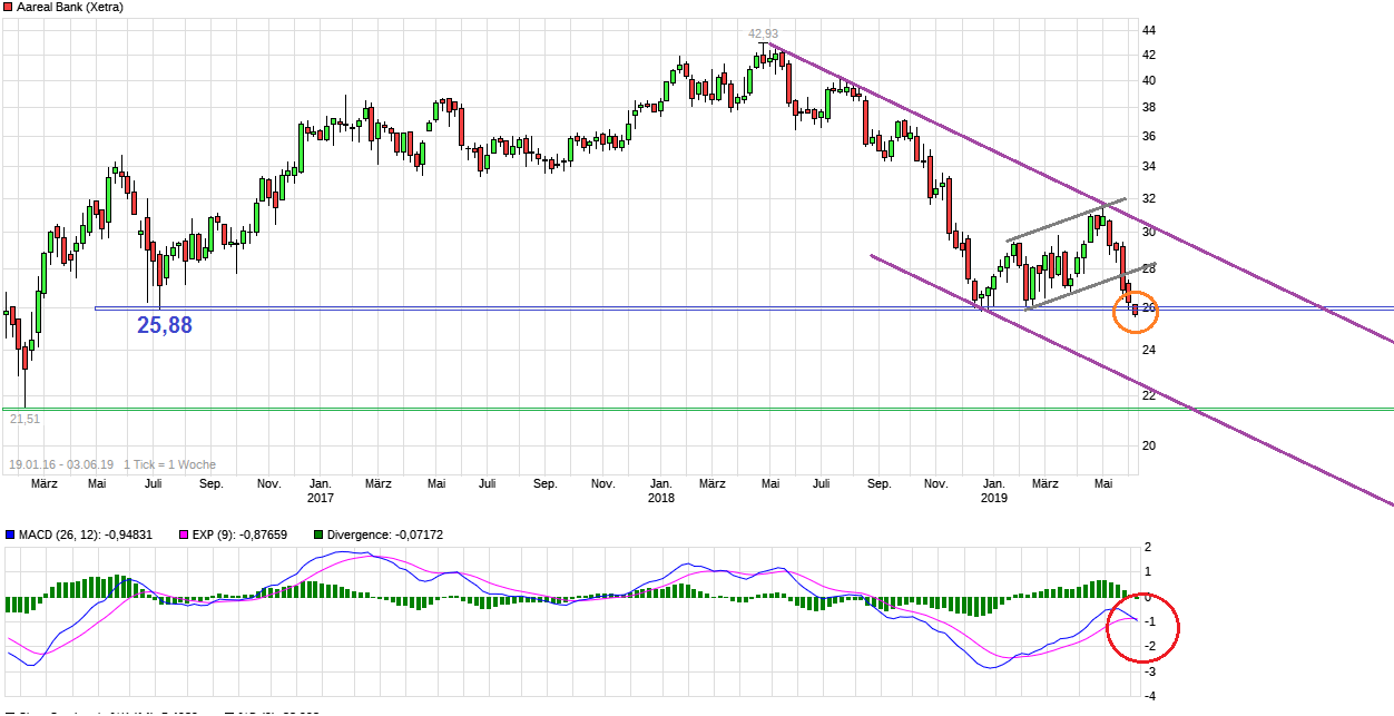 chart_free_aarealbank.png