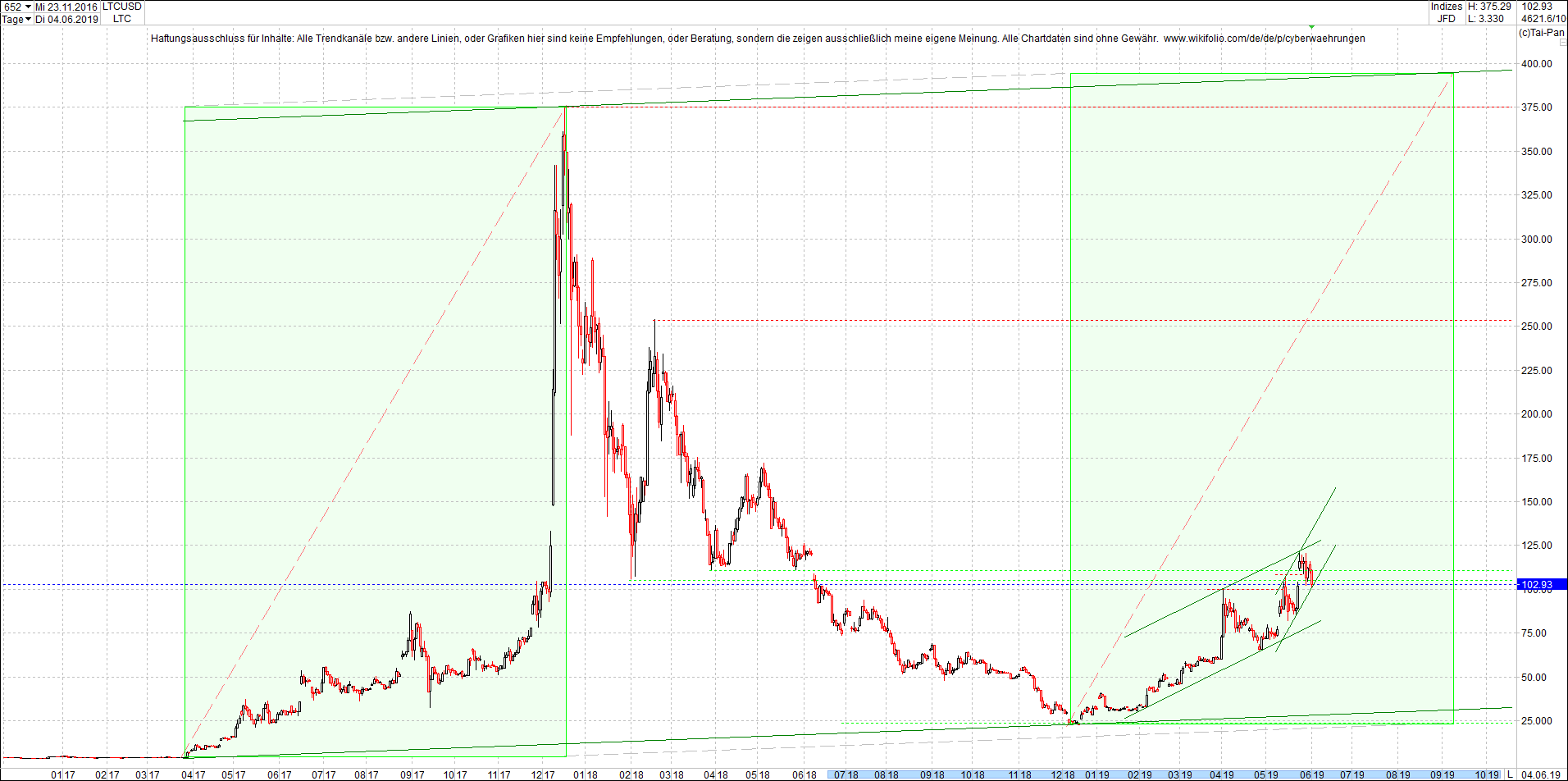 litecoin_-_ltc_chart_heute_morgen.png