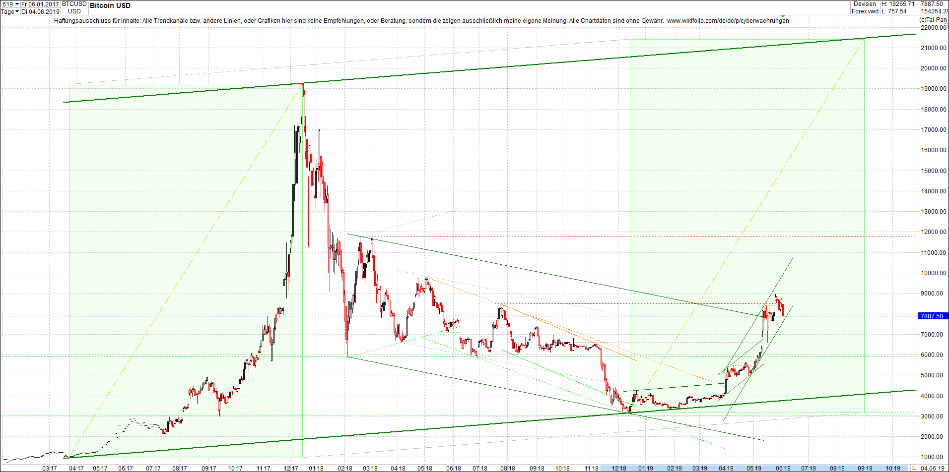 bitcoin_chart_vormittag.png