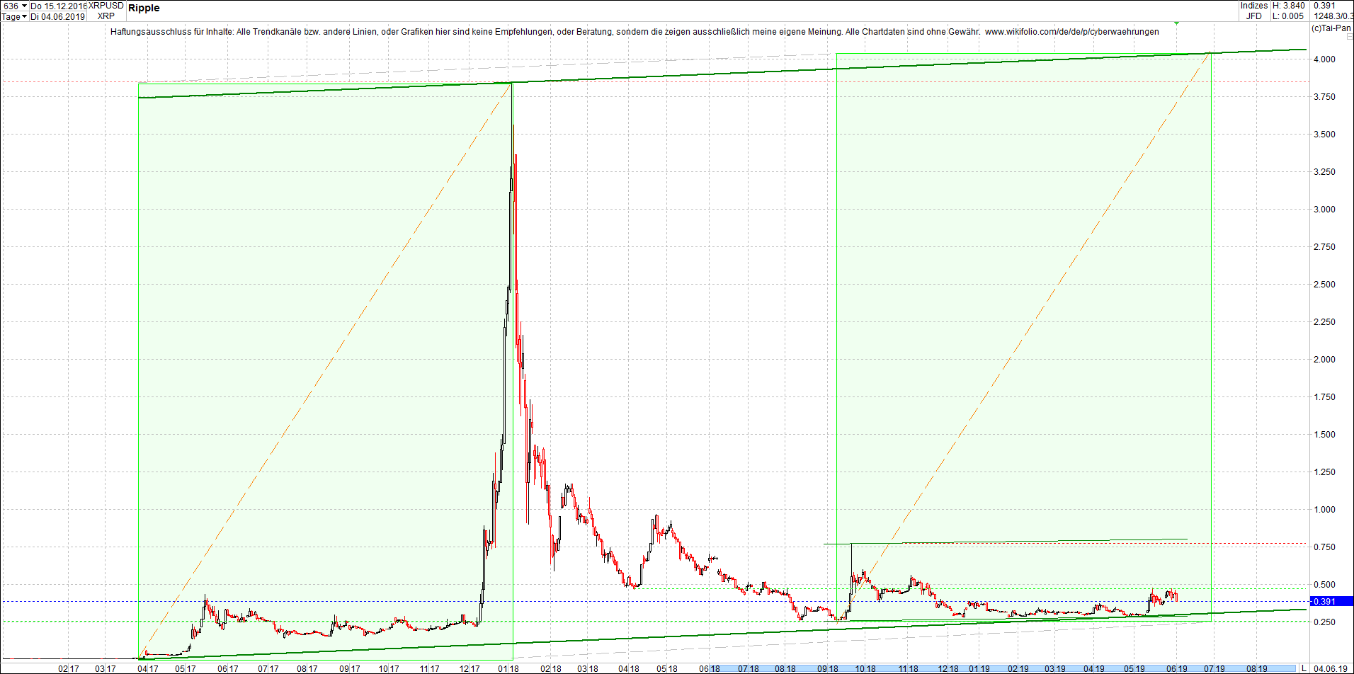 ripple_(xrp)_chart_heute_abend.png