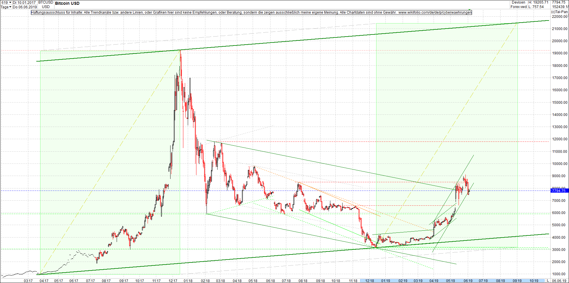 bitcoin_chart_heute_morgen.png