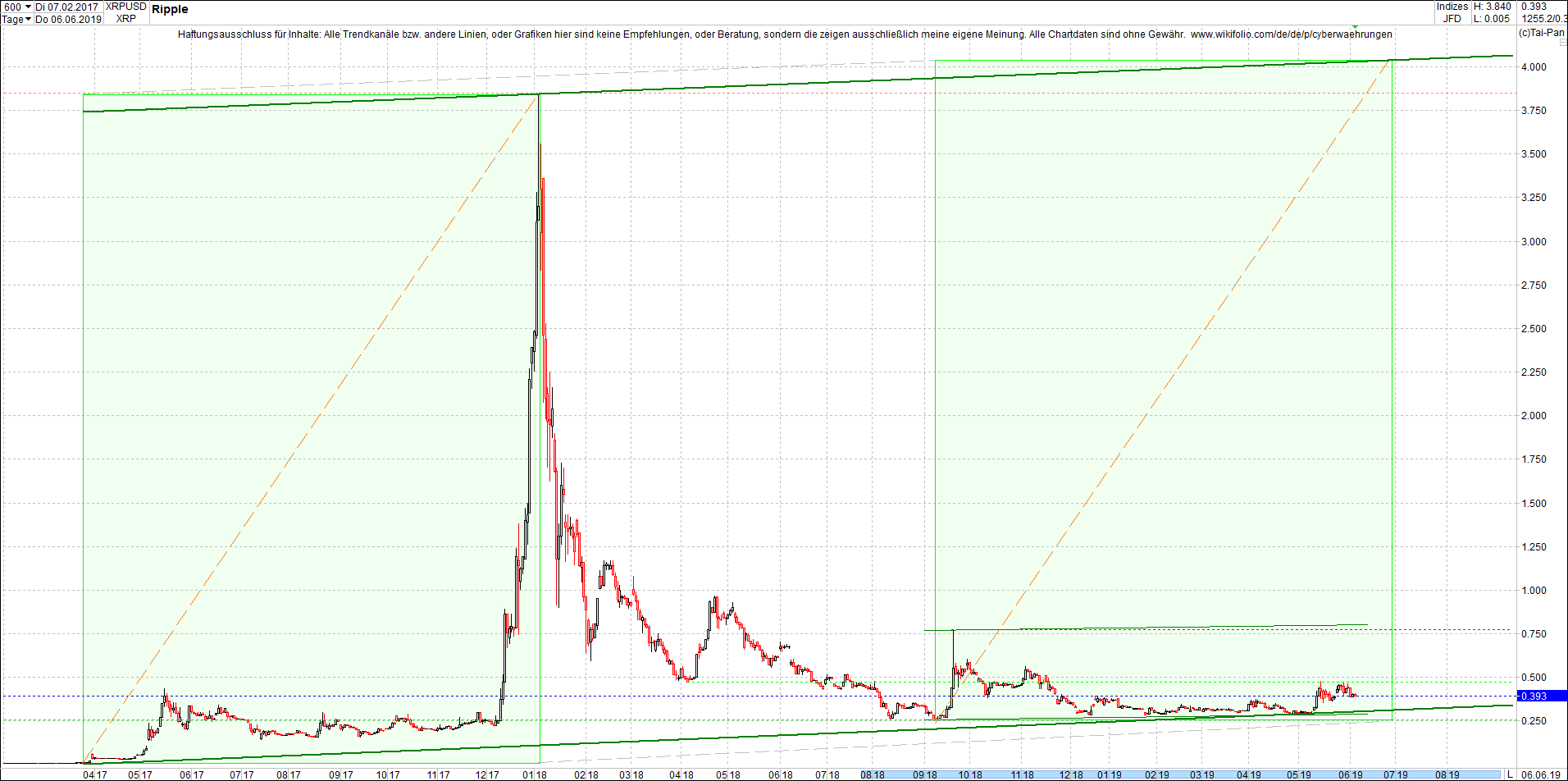 ripple_(xrp)_chart_nachmittag.png