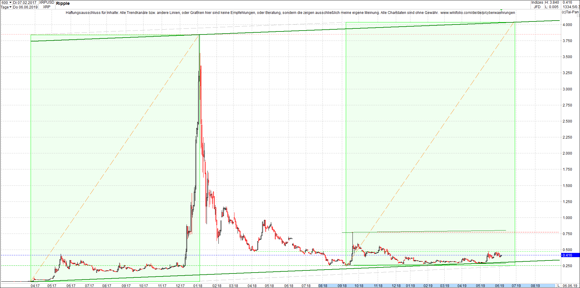 ripple_(xrp)_chart_heute_abend.png