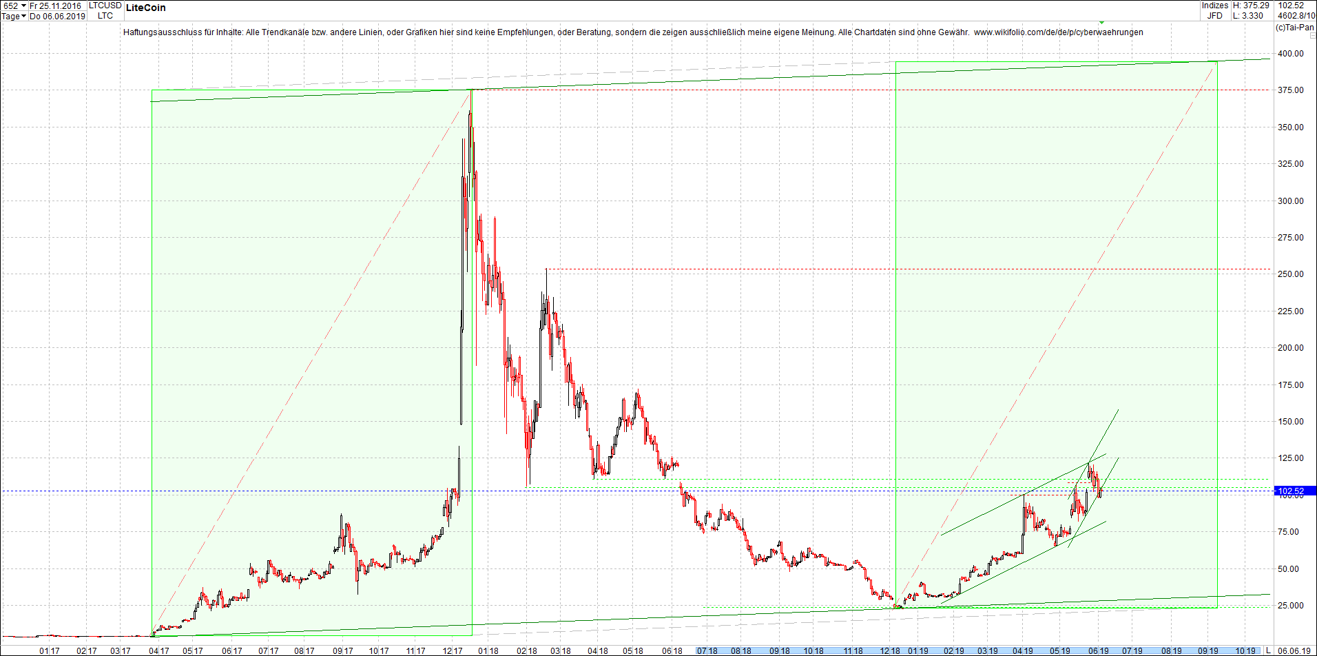 litecoin_(ltc)_chart_heute_abend.png