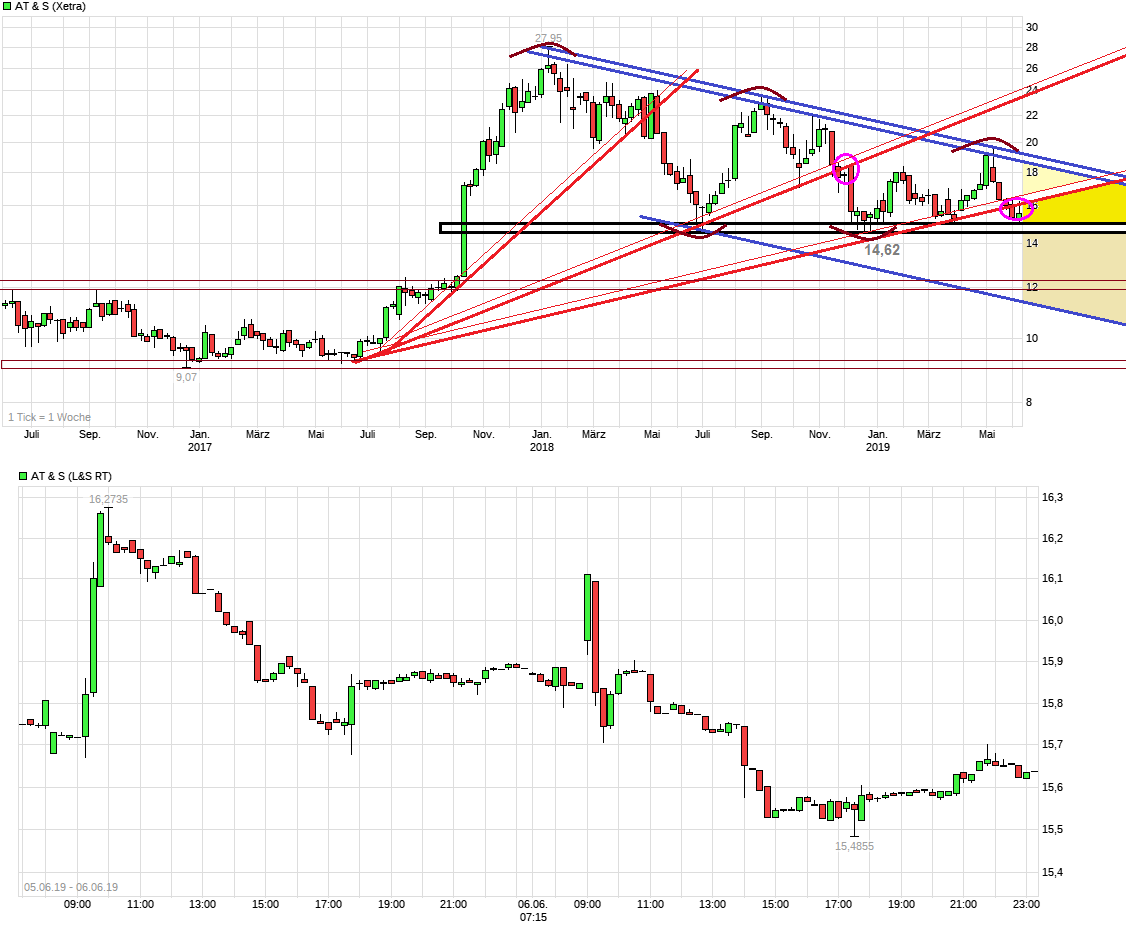 chart_3years_ats.png