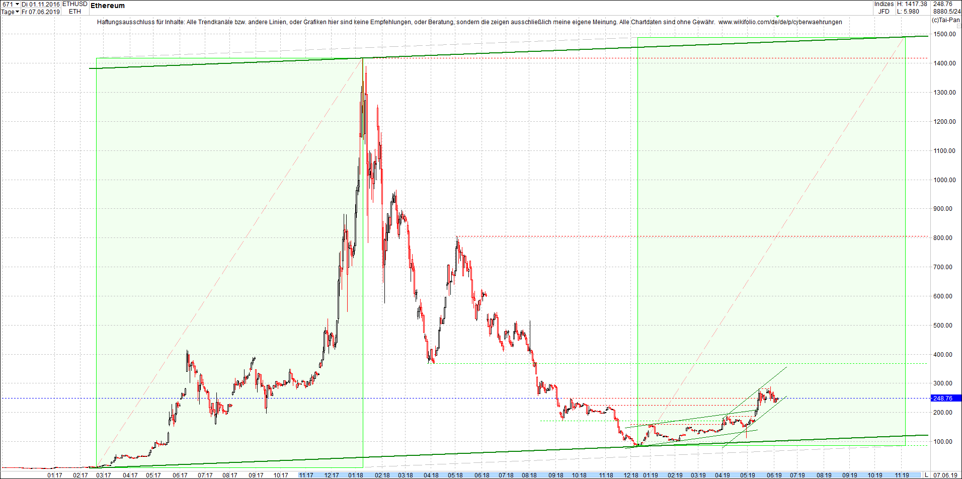 ethereum_chart_heute_morgen.png