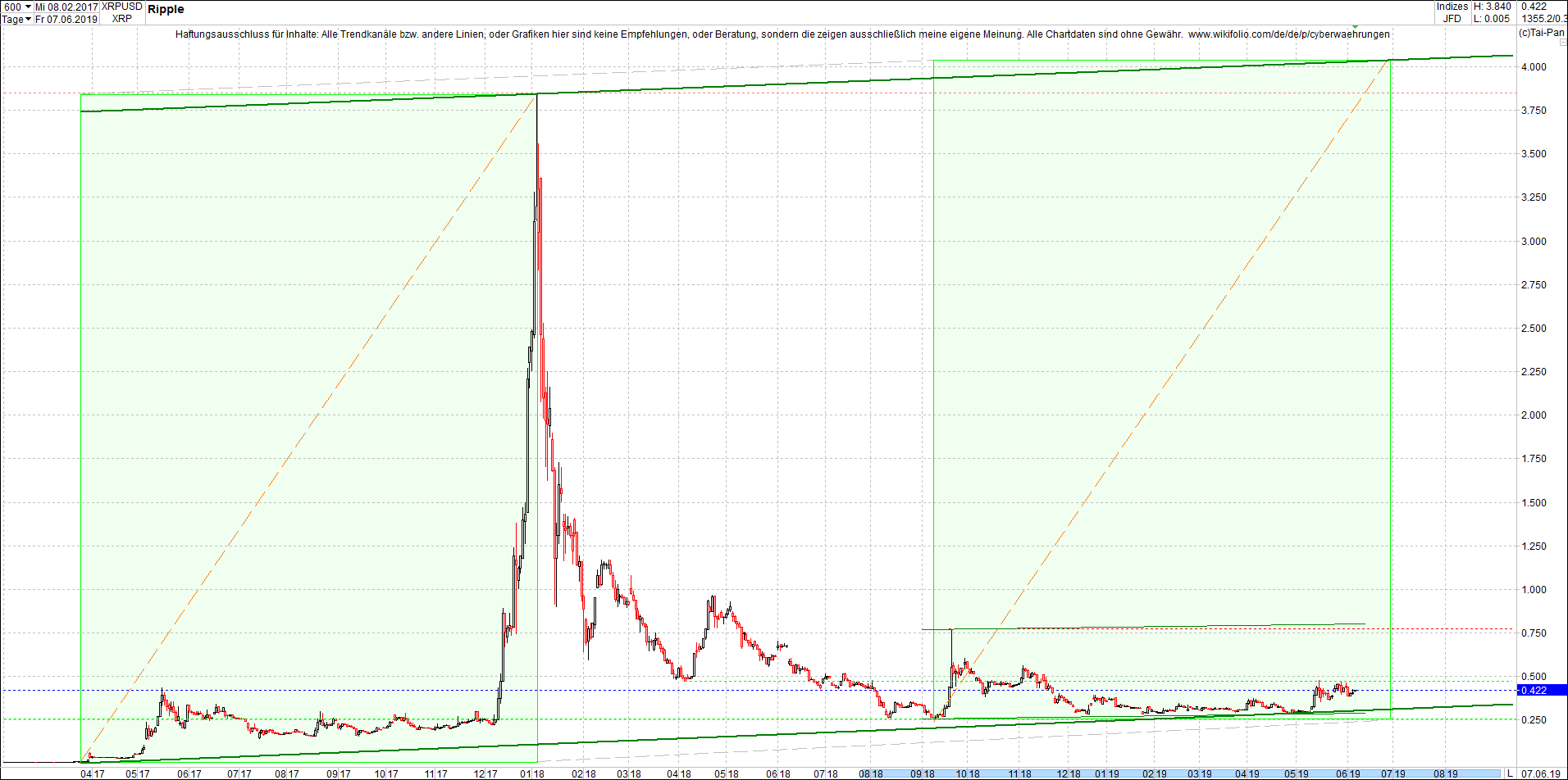 ripple_-_xrp_chart_von_heute_morgen.png